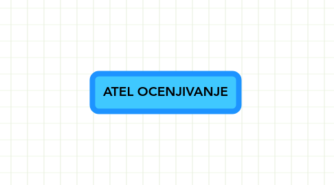 Mind Map: ATEL OCENJIVANJE