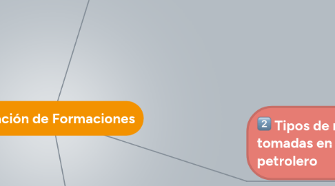 Mind Map: Evaluación de Formaciones