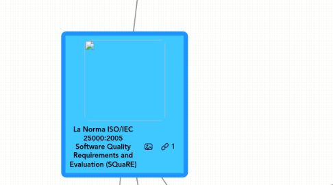 Mind Map: La Norma ISO/IEC 25000:2005 Software Quality Requirements and Evaluation (SQuaRE)