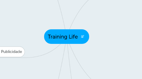 Mind Map: Training Life