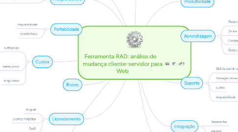 Mind Map: Ferramenta RAD: análise de mudança cliente-servidor para Web