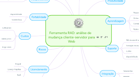 Mind Map: Ferramenta RAD: análise de    mudança cliente-servidor para Web