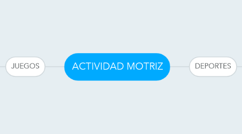 Mind Map: ACTIVIDAD MOTRIZ