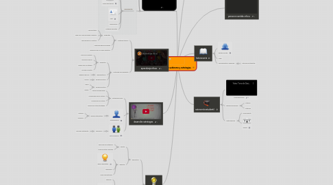 Mind Map: aprendizaje autónomo y estrategias.