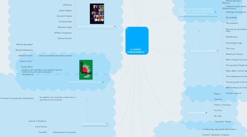 Mind Map: EL DISEÑO POSMODERNISTA