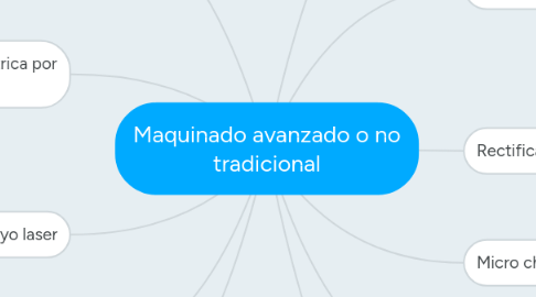 Mind Map: Maquinado avanzado o no tradicional
