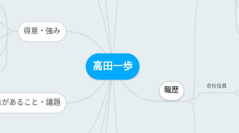 Mind Map: 高田一歩