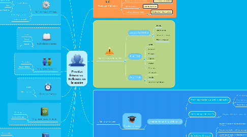 Mind Map: Practica Educativa - Reflexión en la acción