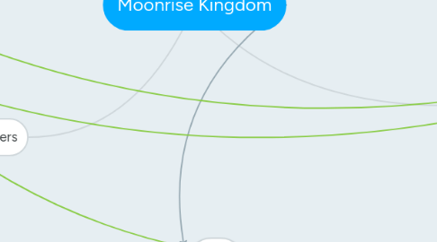 Mind Map: Moonrise Kingdom