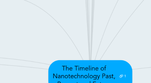 Mind Map: The Timeline of Nanotechnology Past, Present and Future