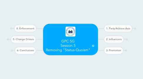 Mind Map: GPC SG Session 5 Removing "Status-Quoism"