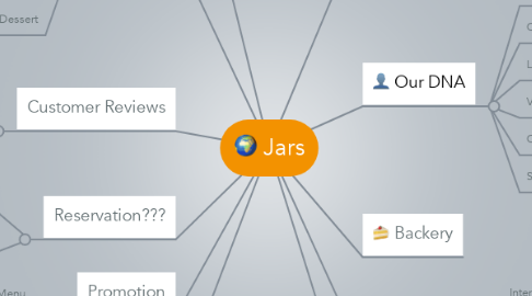 Mind Map: Jars