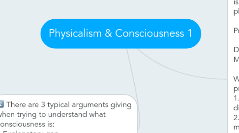 Mind Map: Physicalism & Consciousness 1