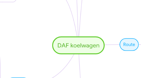 Mind Map: DAF koelwagen