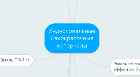 Mind Map: Индустриальные Лакокрасочные материалы