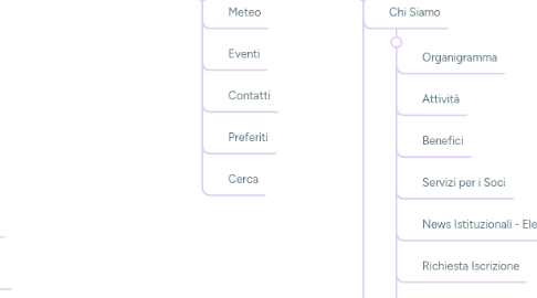 Mind Map: GardaVeneto