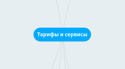 Mind Map: Тарифы и сервисы