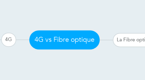 Mind Map: 4G vs Fibre optique