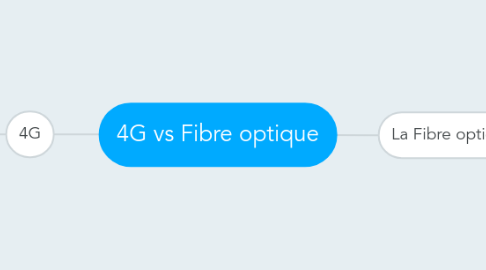 Mind Map: 4G vs Fibre optique