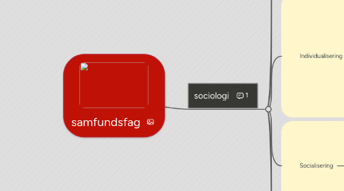 Mind Map: samfundsfag