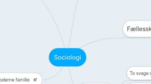 Mind Map: Sociologi