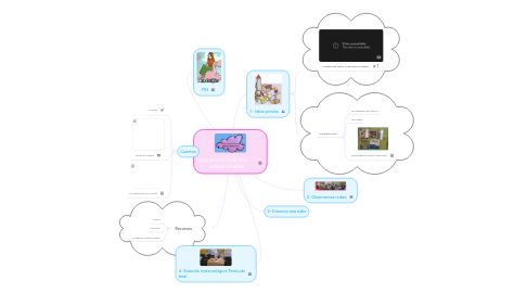 Mind Map: Secuencia didáctica Infantil 5 años