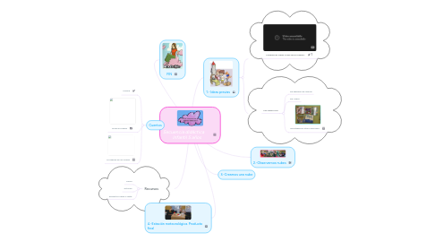 Mind Map: Secuencia didáctica       Infantil 5 años