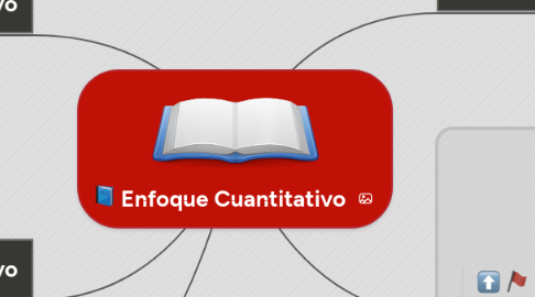 Mind Map: Enfoque Cuantitativo