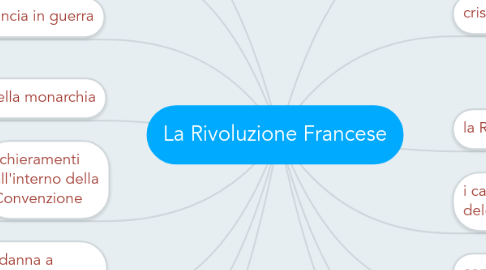 Mind Map: La Rivoluzione Francese