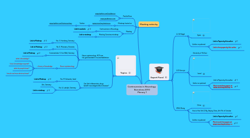 Mind Map: Controversies in Neurology Barcelona 2010 Plenary 1