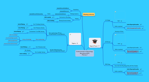 Mind Map: Controversies in Neurology  Barcelona 2010 Plenary 1