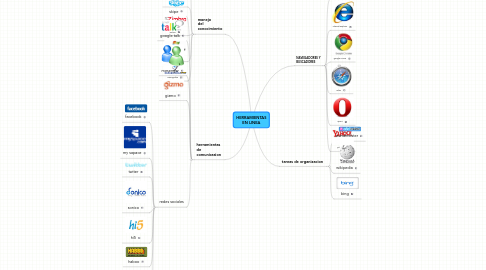 Mind Map: HERRAMIENTAS EN LINEA