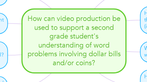Mind Map: How can video production be used to support a second grade student's understanding of word problems involving dollar bills and/or coins?