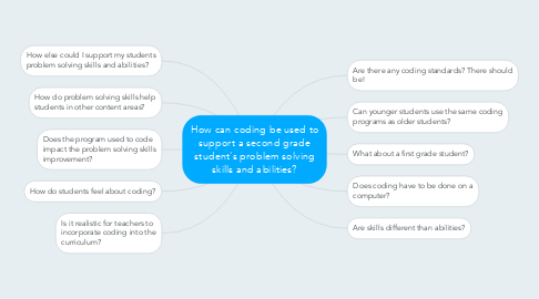 Mind Map: How can coding be used to support a second grade student's problem solving skills and abilities?