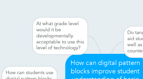 Mind Map: How can digital pattern blocks improve student understanding of basic fraction concepts?