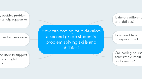 Mind Map: How can coding help develop a second grade student's problem solving skills and abilities?