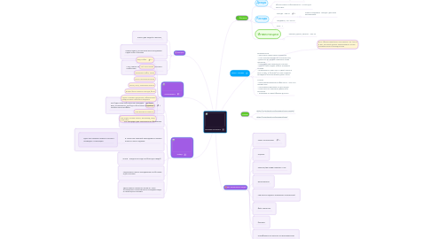 Mind Map: Магазинчик Peroni