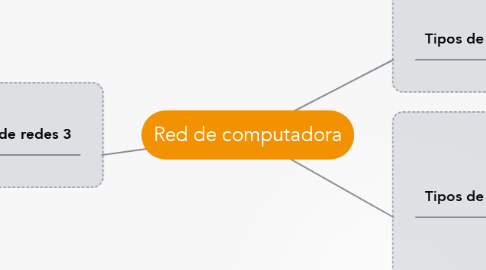 Mind Map: Red de computadora