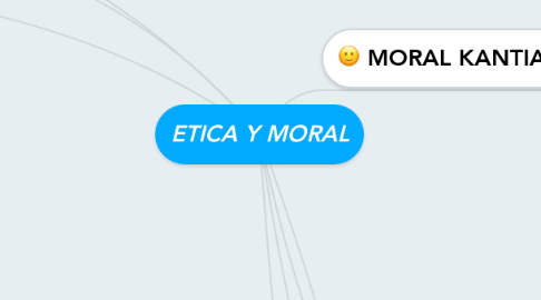 Mind Map: ETICA Y MORAL