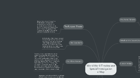 Mind Map: World War II Timeline and Special Investigation d Map