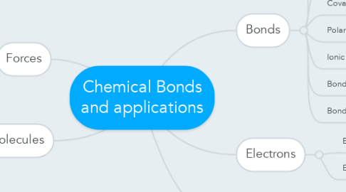 Mind Map: Chemical Bonds and applications