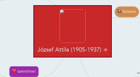 Mind Map: József Attila (1905-1937)