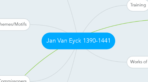 Mind Map: Jan Van Eyck 1390-1441