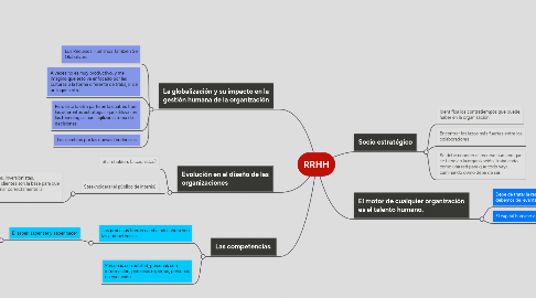 Mind Map: RRHH