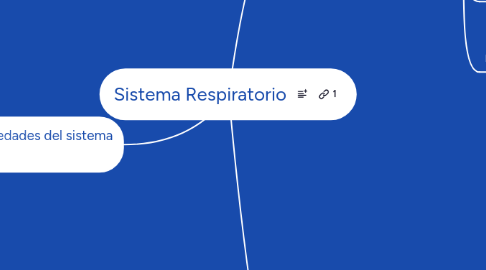 Mind Map: Sistema Respiratorio