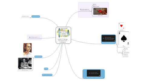 Mind Map: Lesson 3: Strategy Formulation and Intelligence