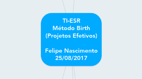 Mind Map: TI-ESR Método Birth (Projetos Efetivos)  Felipe Nascimento 25/08/2017