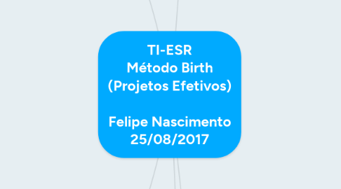 Mind Map: TI-ESR Método Birth (Projetos Efetivos) Felipe Nascimento 25/08/2017