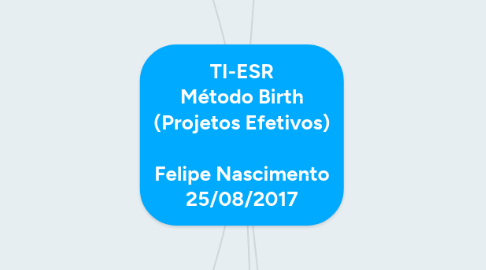 Mind Map: TI-ESR Método Birth (Projetos Efetivos)  Felipe Nascimento 25/08/2017