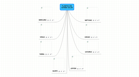 Mind Map: PLANETAS DEL SISTEMA SOLAR